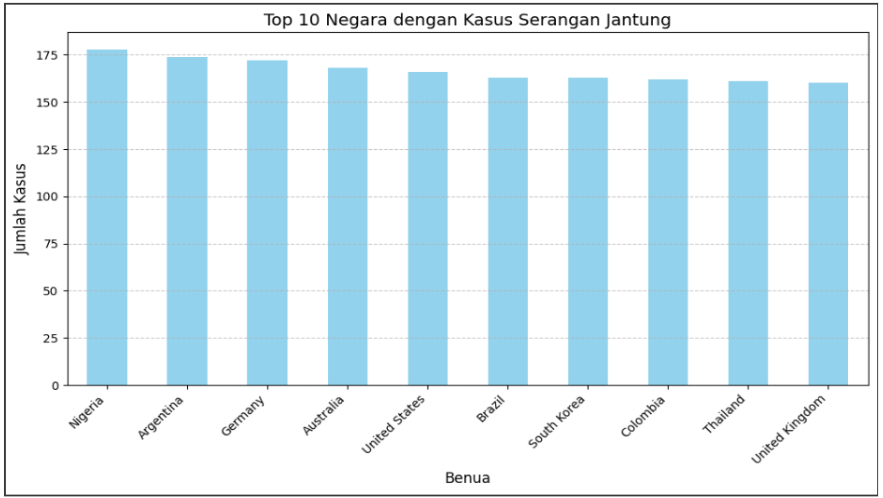 Data Analysis Project